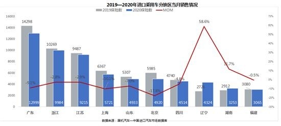全球疫情影响加剧 4月进口车供需“两重天” 全球疫情影响加剧 4月进口车供需“两重天”