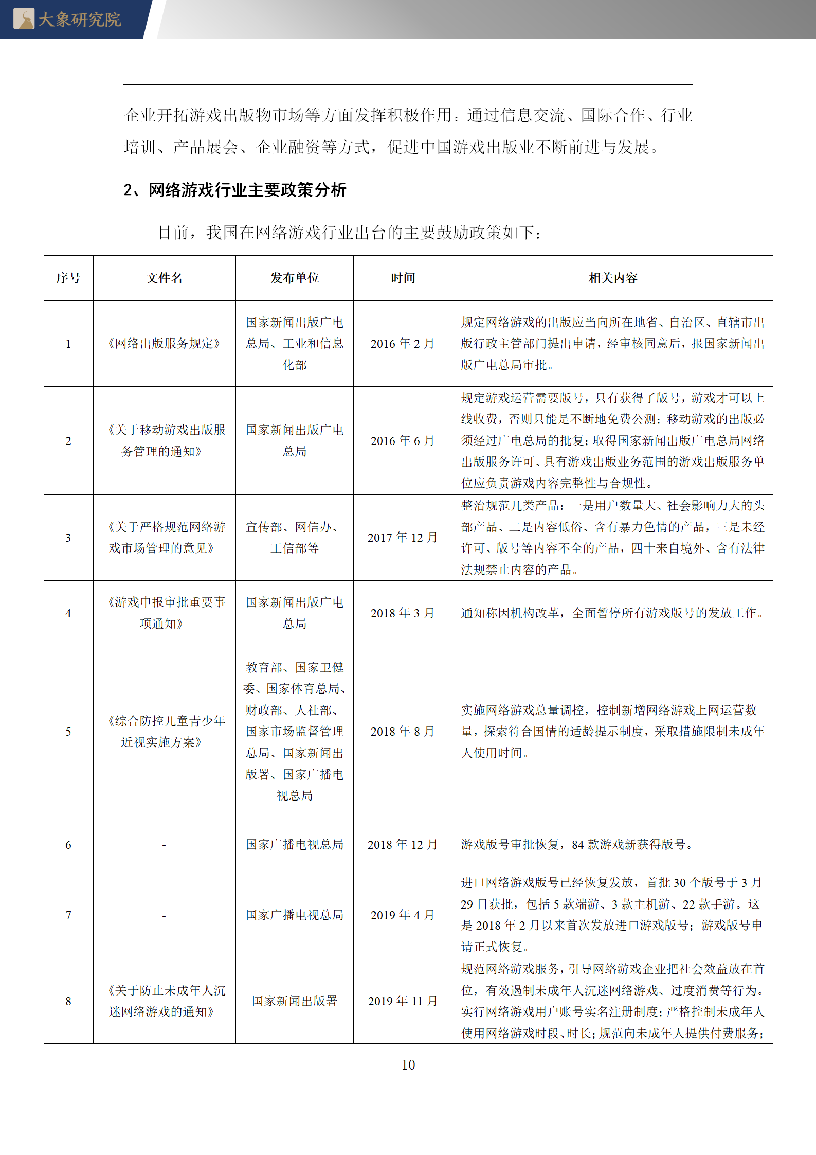 【大象研究院】2020年中國網(wǎng)絡(luò)游戲行業(yè)概覽