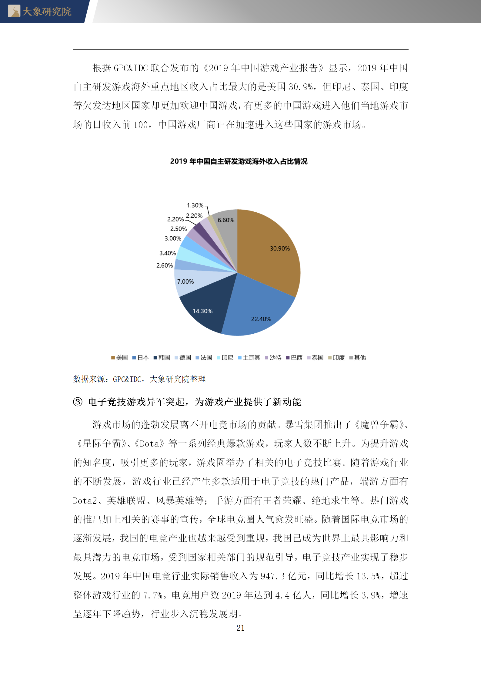 【大象研究院】2020年中國網(wǎng)絡(luò)游戲行業(yè)概覽