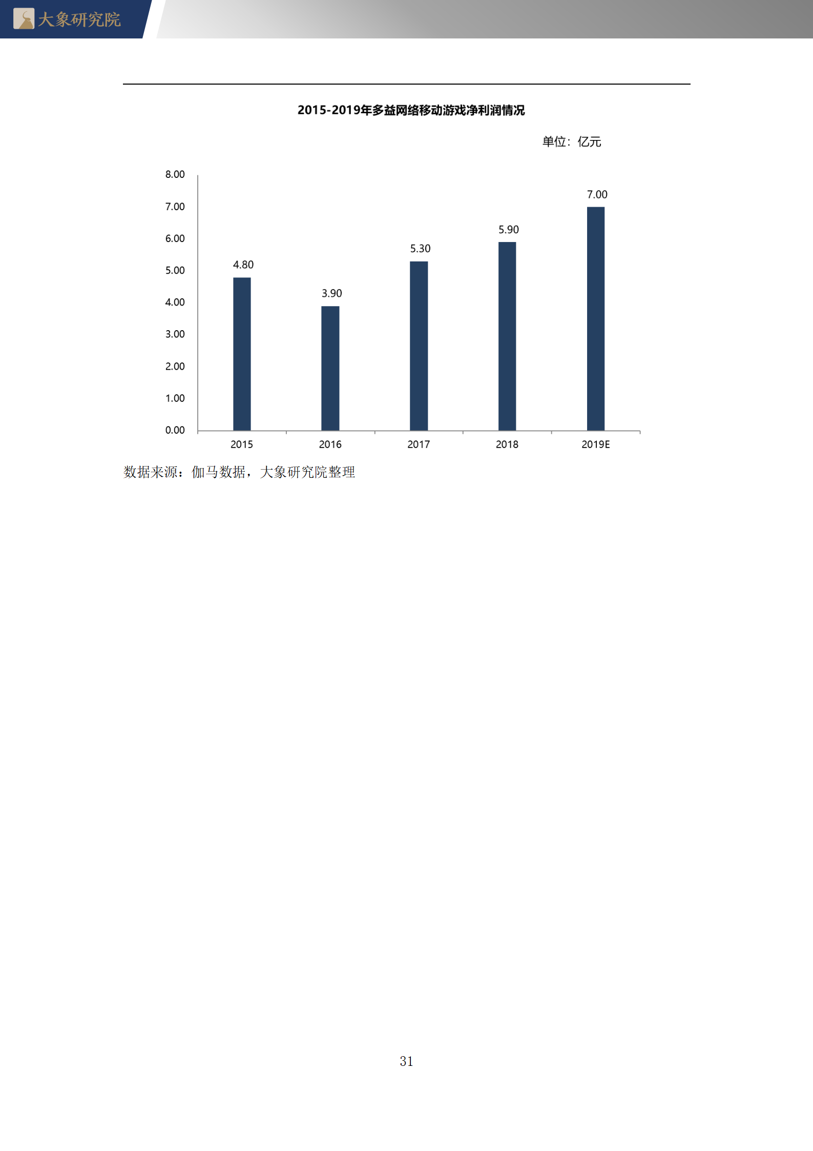 【大象研究院】2020年中國網(wǎng)絡(luò)游戲行業(yè)概覽