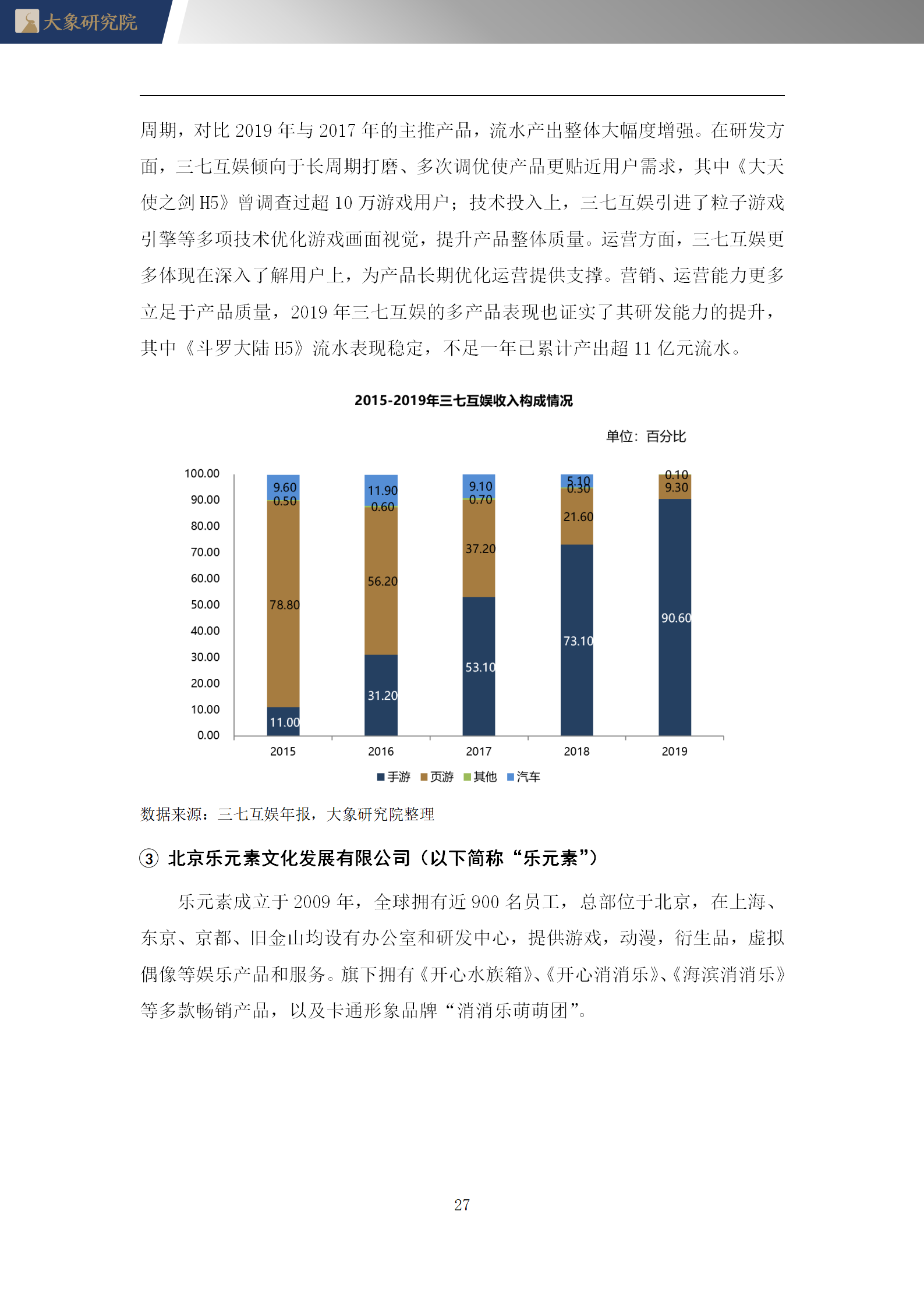 【大象研究院】2020年中國網(wǎng)絡(luò)游戲行業(yè)概覽