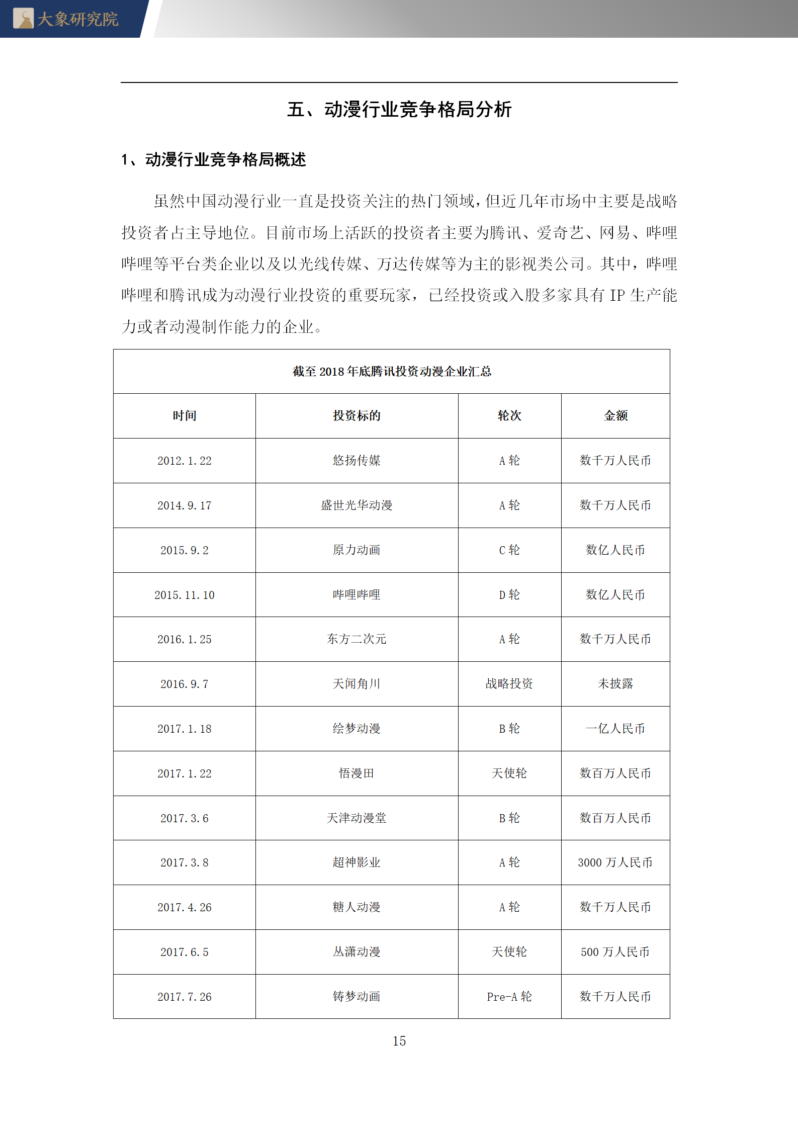 2020年中國動漫行業(yè)概覽