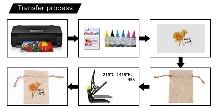 printing parameter for burlap drawstring bags printing parameter for burlap drawstring bags