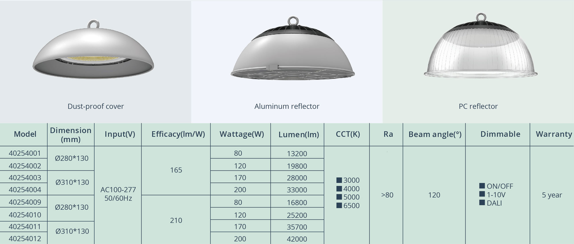 Eco High Bay K40254