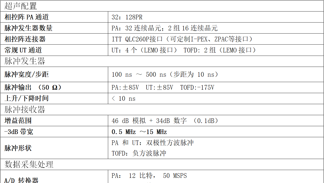 VariedBeam-Mini 系列相控阵探伤器