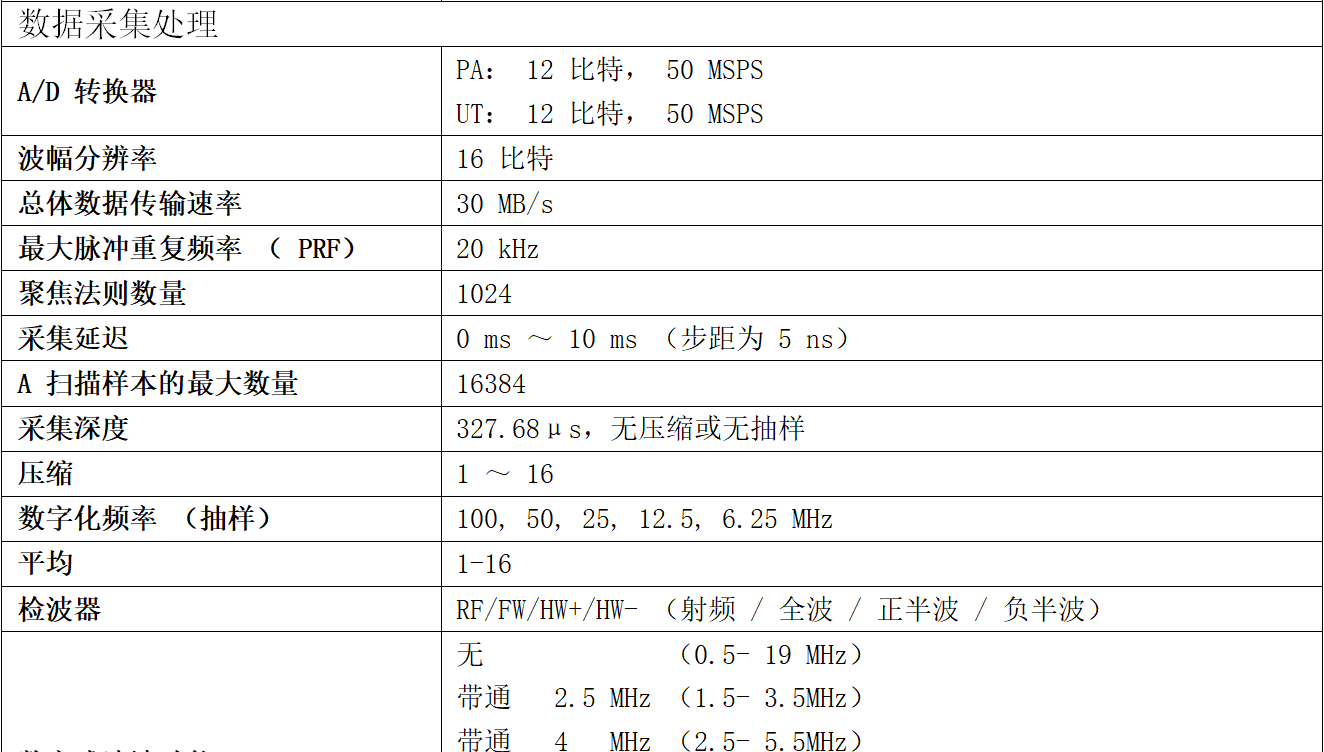 VariedBeam-Mini 系列相控阵探伤器