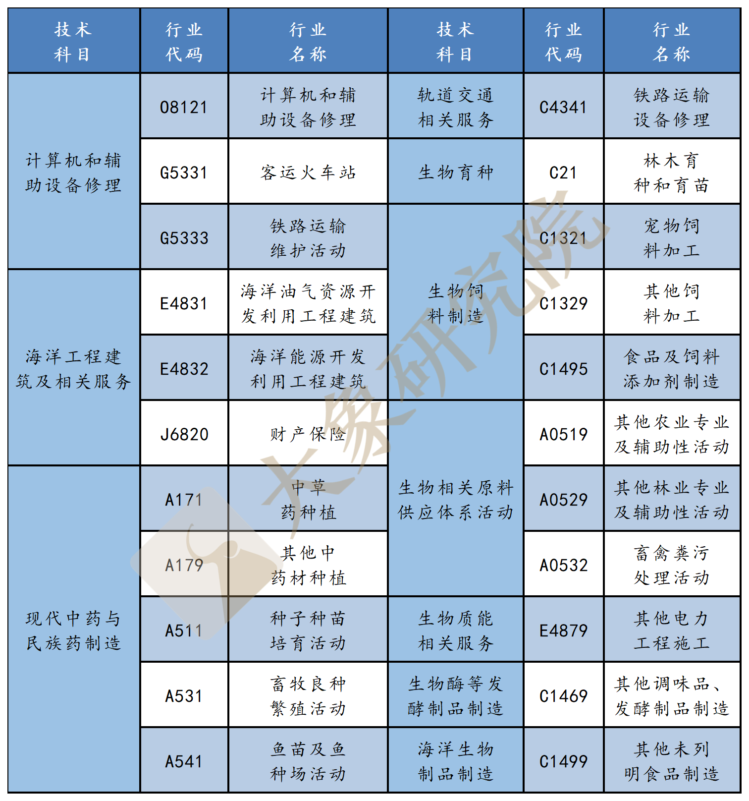 創(chuàng)業(yè)板注冊制適用行業(yè)最全解讀（行業(yè)匯總及負(fù)面清單）—大象研究院獨(dú)家研究