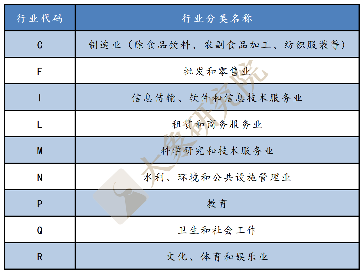 創(chuàng)業(yè)板注冊制適用行業(yè)最全解讀（行業(yè)匯總及負(fù)面清單）—大象研究院獨(dú)家研究