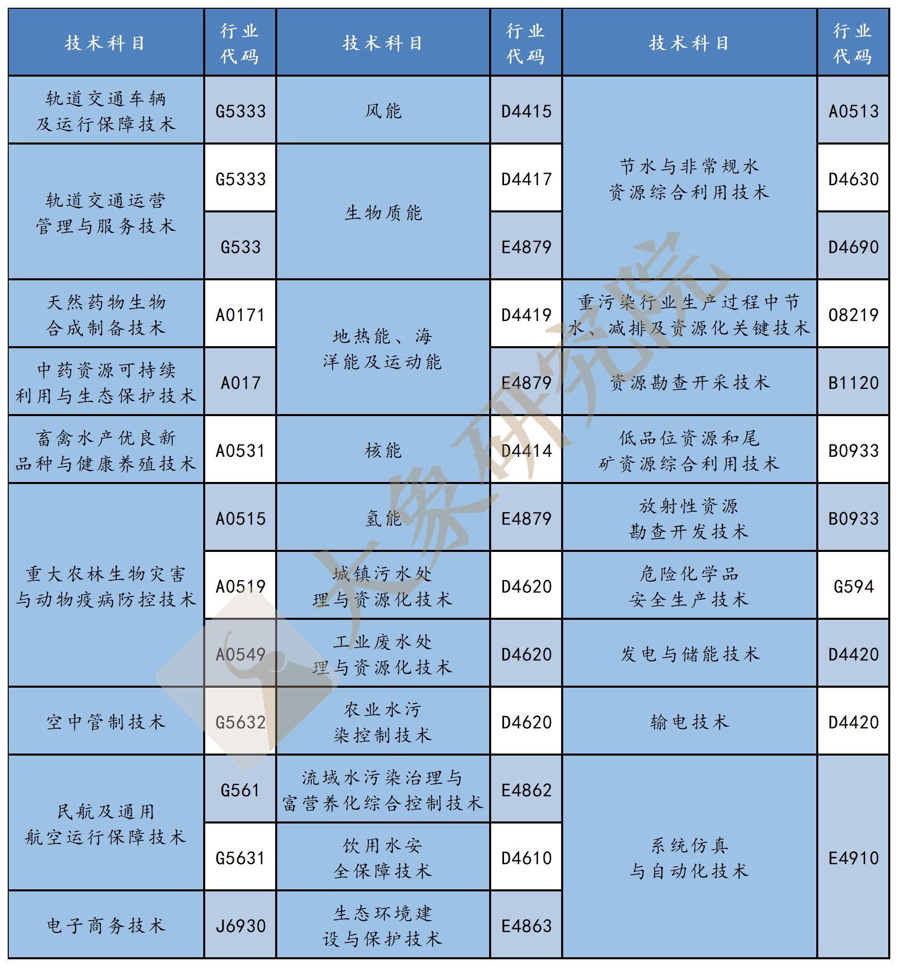 創(chuàng)業(yè)板注冊制適用行業(yè)最全解讀（行業(yè)匯總及負(fù)面清單）—大象研究院獨(dú)家研究