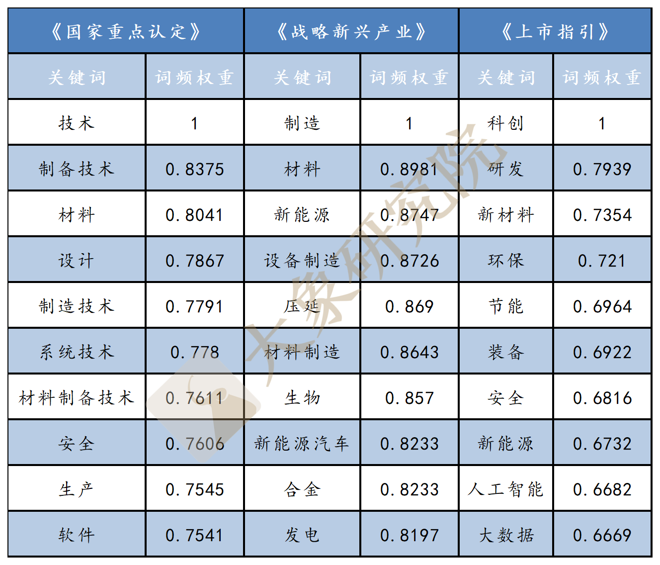 創(chuàng)業(yè)板注冊制適用行業(yè)最全解讀（行業(yè)匯總及負(fù)面清單）—大象研究院獨(dú)家研究