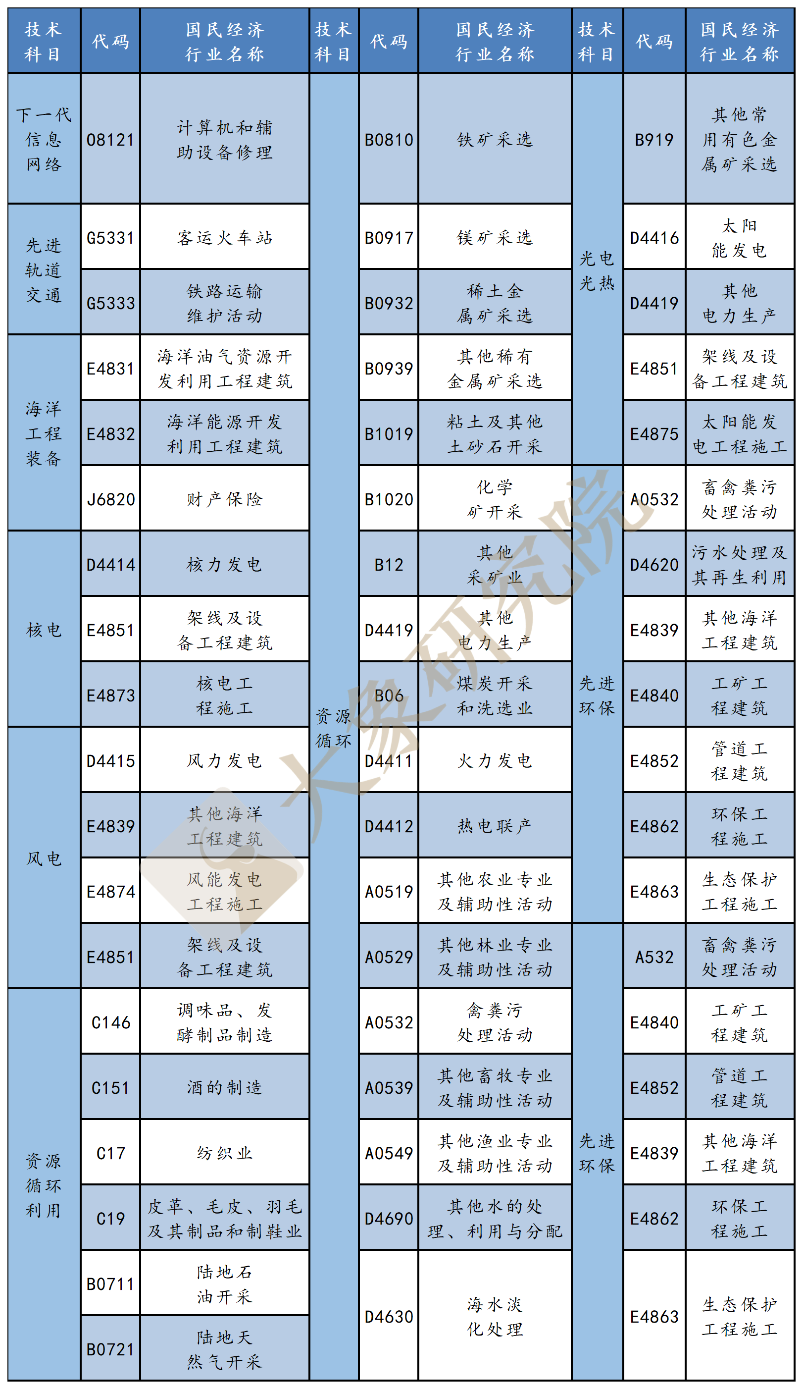 創(chuàng)業(yè)板注冊制適用行業(yè)最全解讀（行業(yè)匯總及負(fù)面清單）—大象研究院獨(dú)家研究