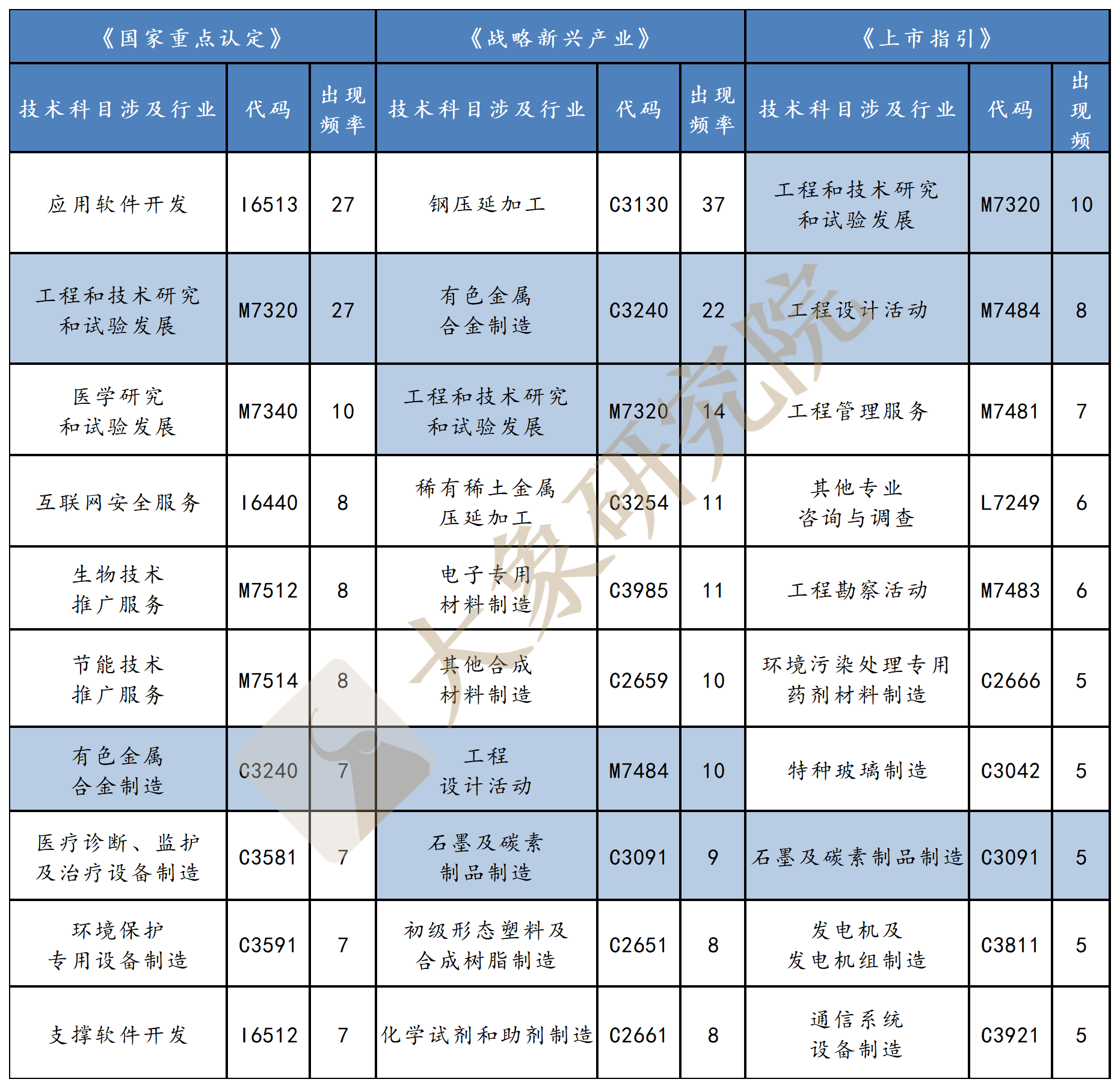 創(chuàng)業(yè)板注冊制適用行業(yè)最全解讀（行業(yè)匯總及負(fù)面清單）—大象研究院獨(dú)家研究