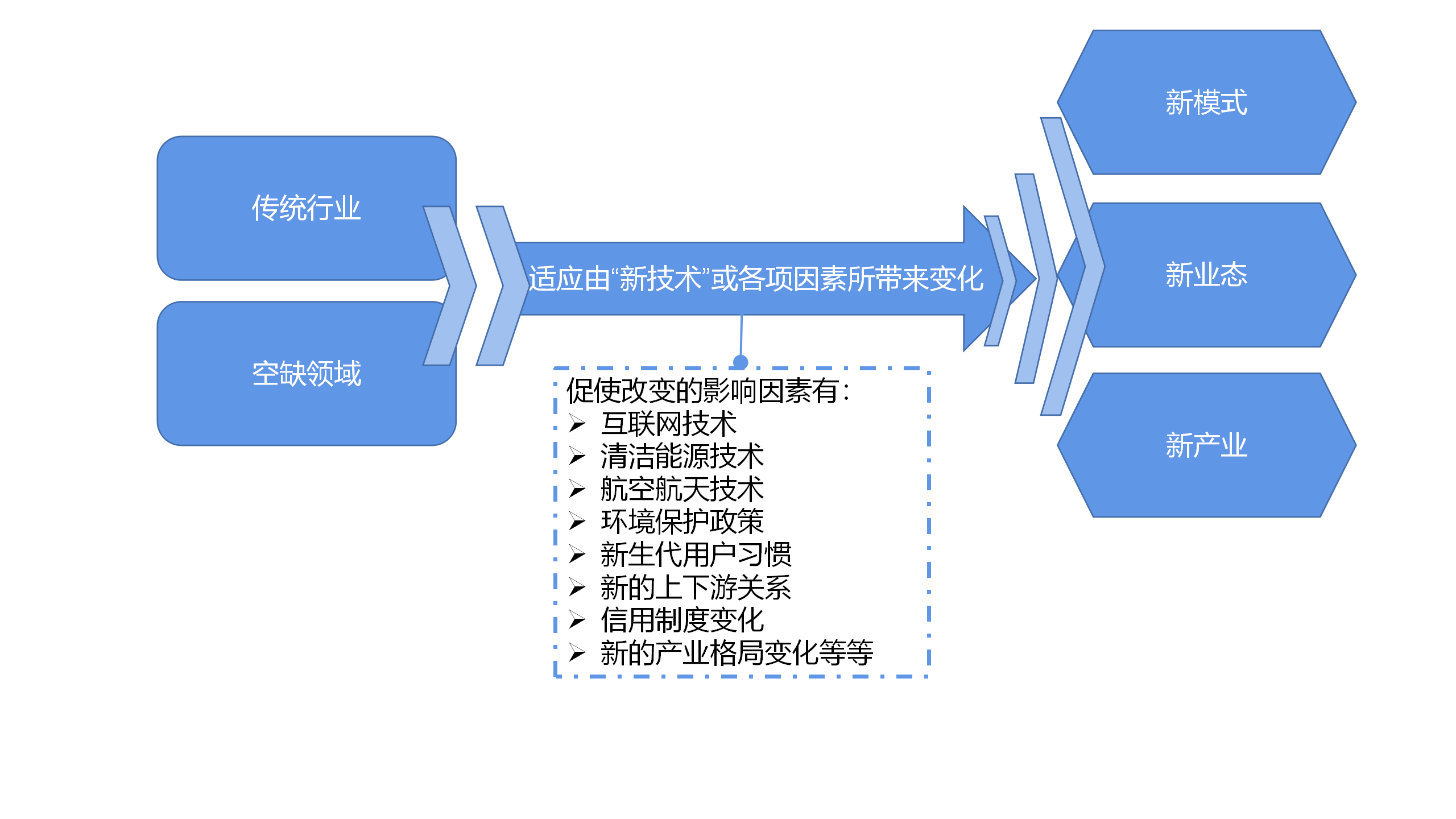 創(chuàng)業(yè)板注冊制適用行業(yè)最全解讀（行業(yè)匯總及負(fù)面清單）—大象研究院獨(dú)家研究