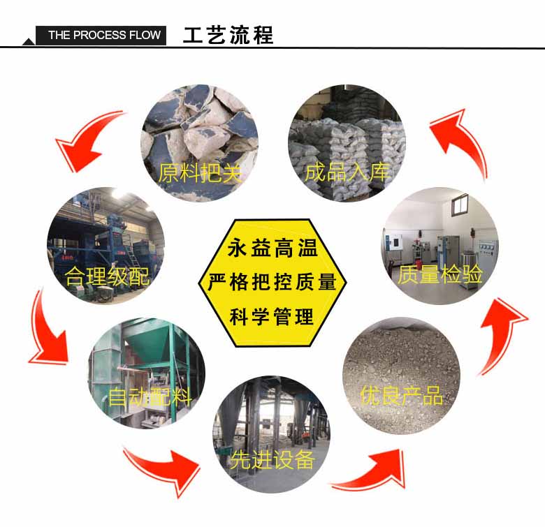 耐碱浇注料 耐碱浇注料