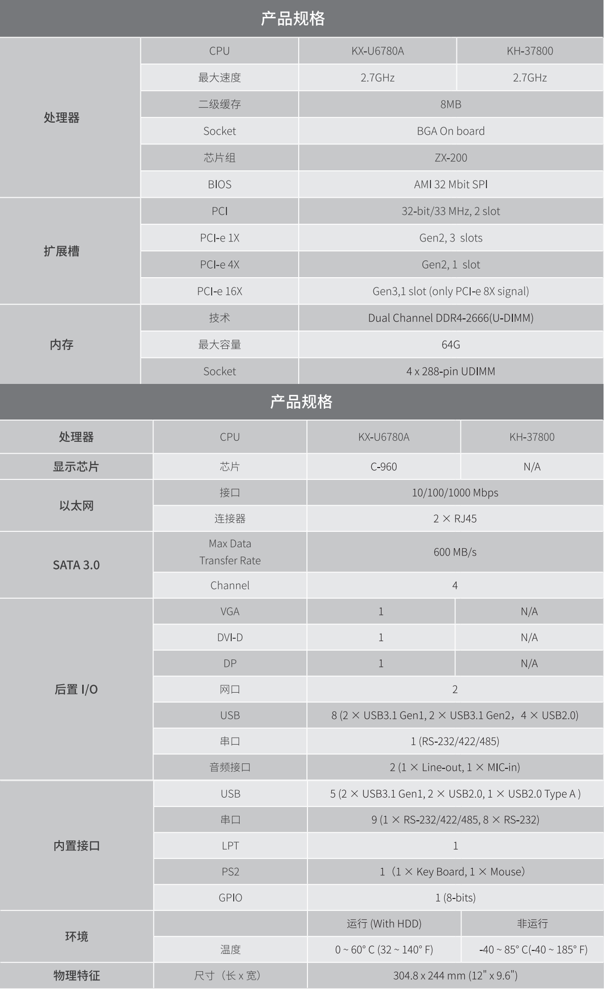 研华 AIMB-Z70 ATX 主板