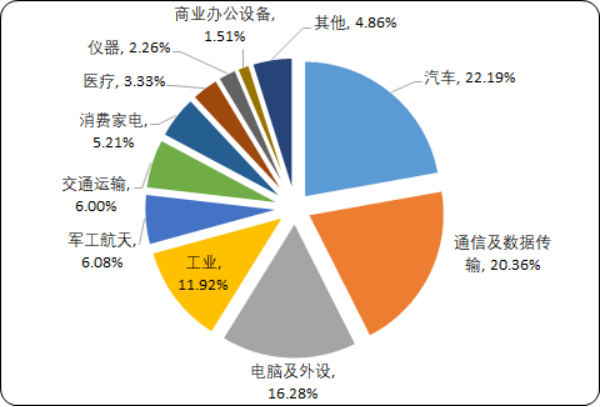 2020年中国及全球连接器行业市场竞争态势分析及市场前景预测