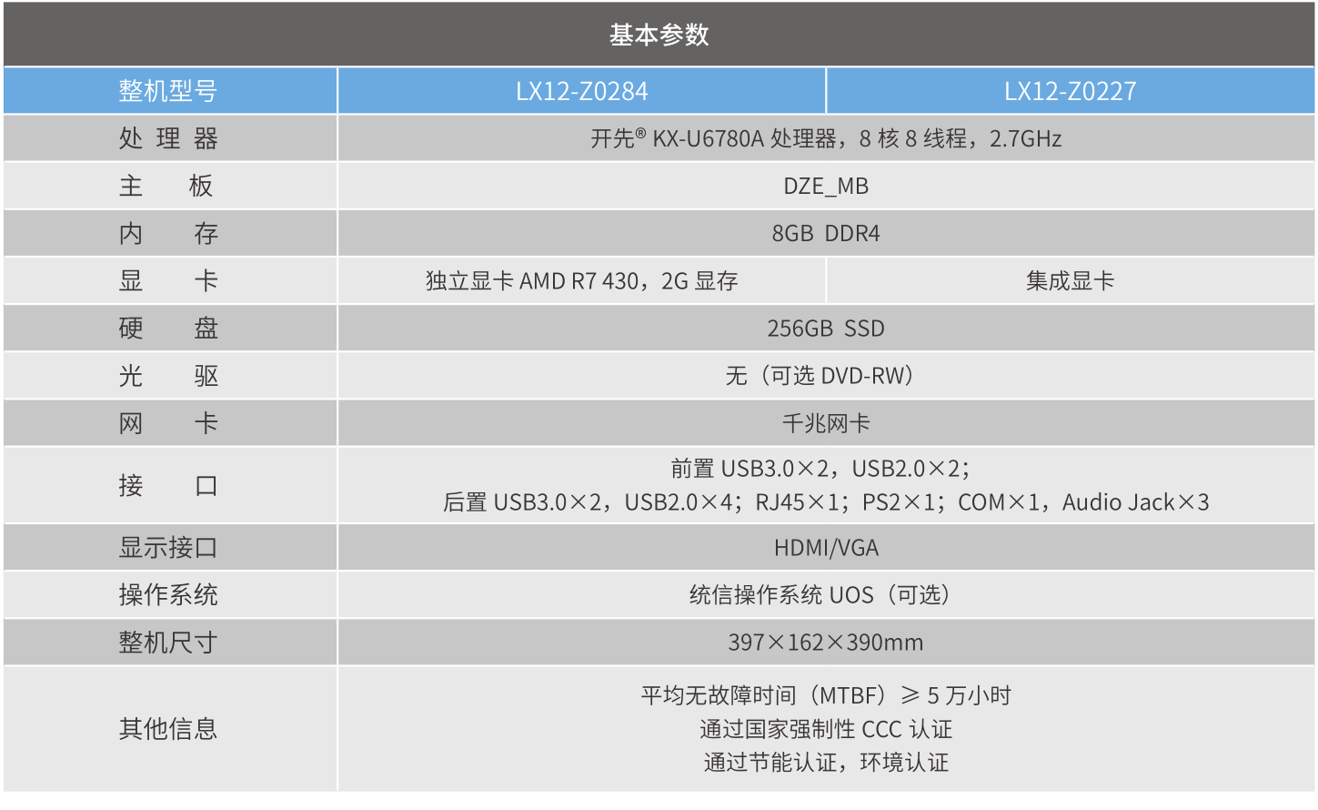 海尔LX12-Z0284/Z0277台式机