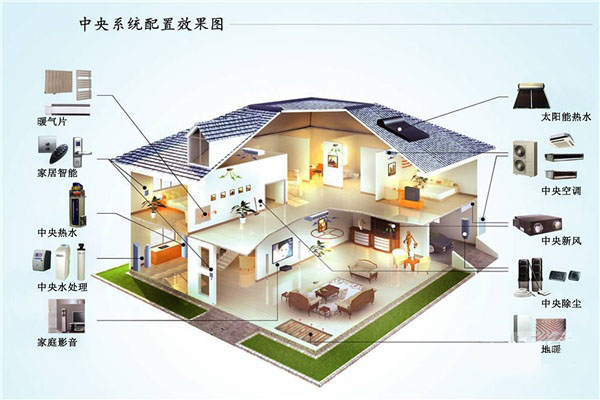 建筑智能化工程技术专业 建筑智能化工程技术专业