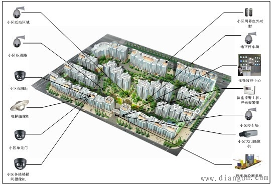 建筑智能化工程技术专业 建筑智能化工程技术专业