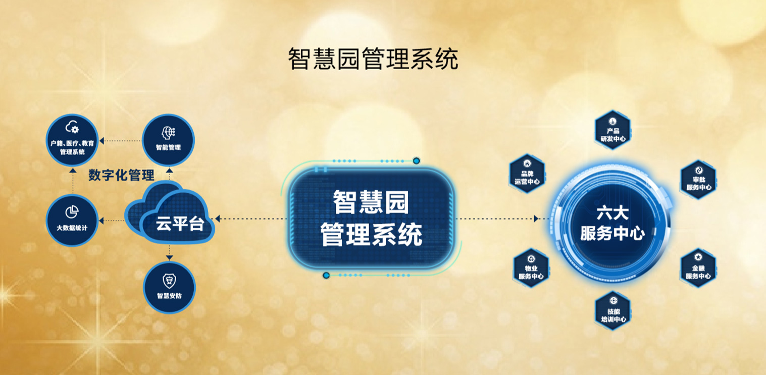 京泰科技智能产业园简介