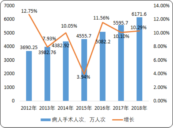 2020年麻醉药市场投资战略咨询预测