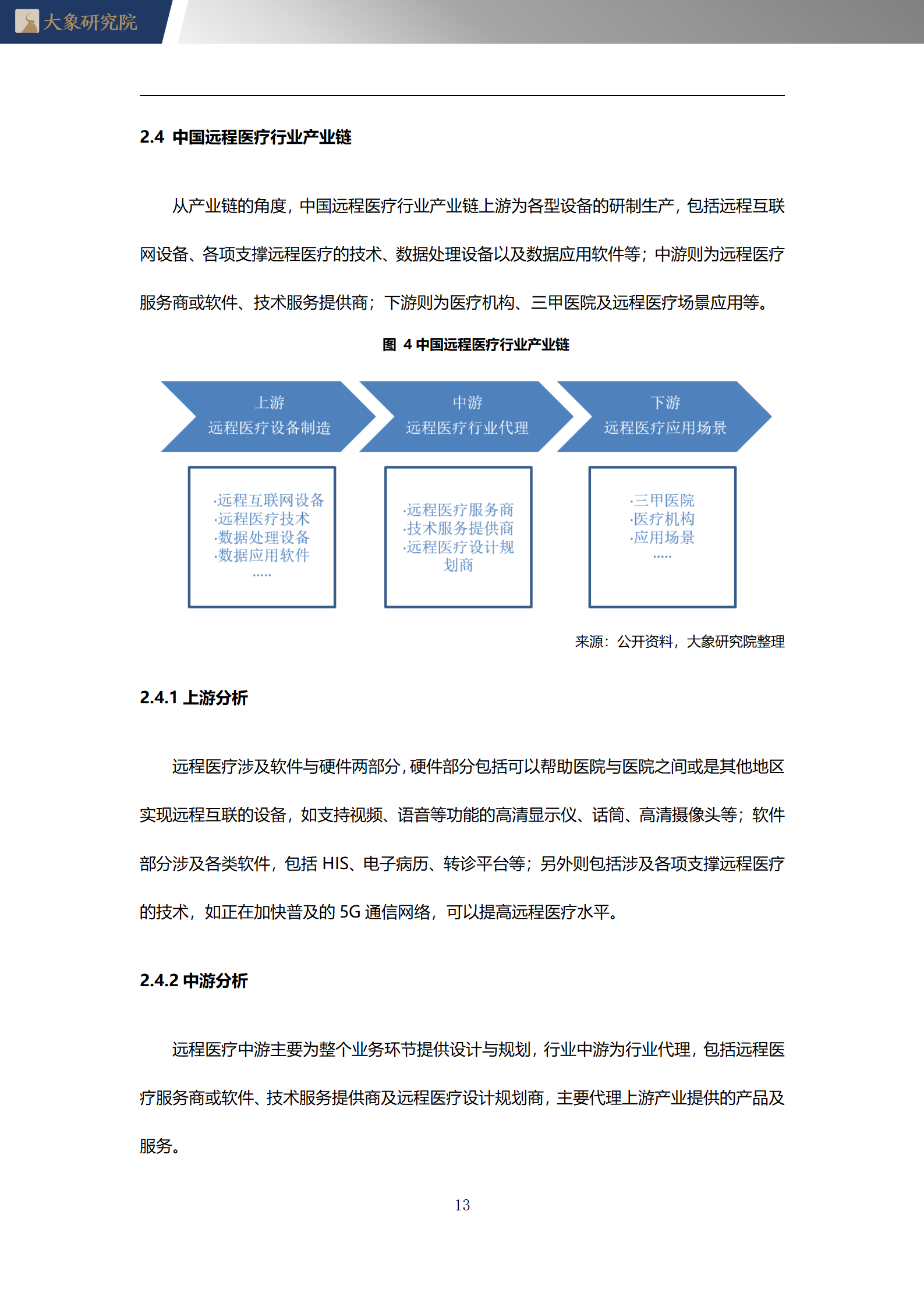 2020年中國遠程醫(yī)療行業(yè)概覽