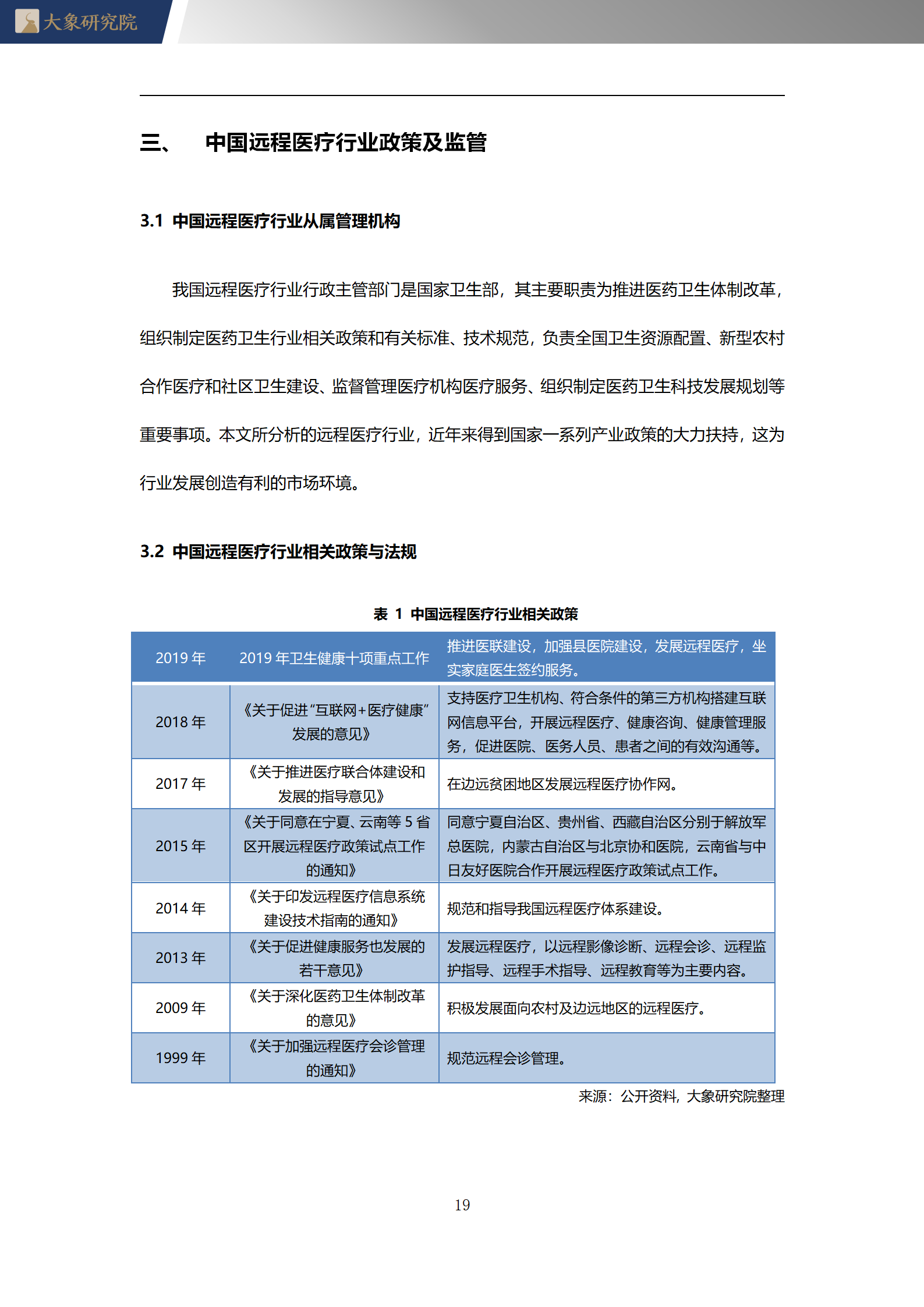 2020年中國遠程醫(yī)療行業(yè)概覽