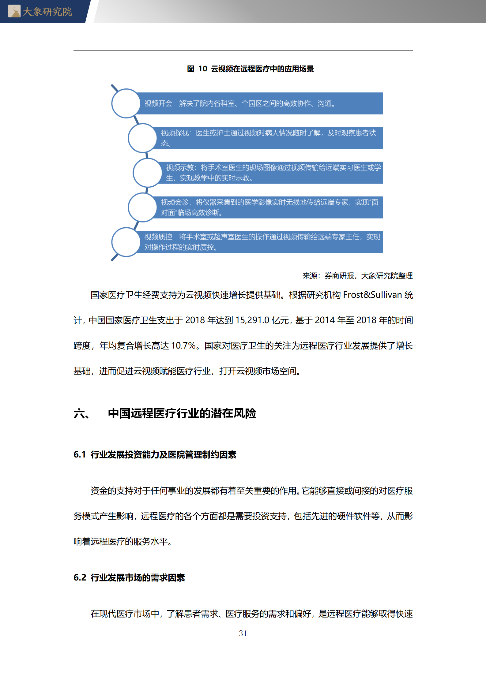 2020年中國遠程醫(yī)療行業(yè)概覽