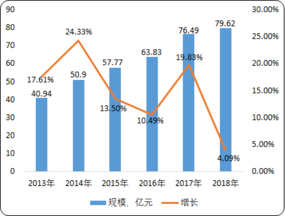2020年全球及中国湿电子化学品重点企业及市场发展战略分析预测 