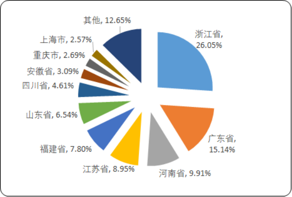 2020年塑料薄膜市场专项调研分析预测