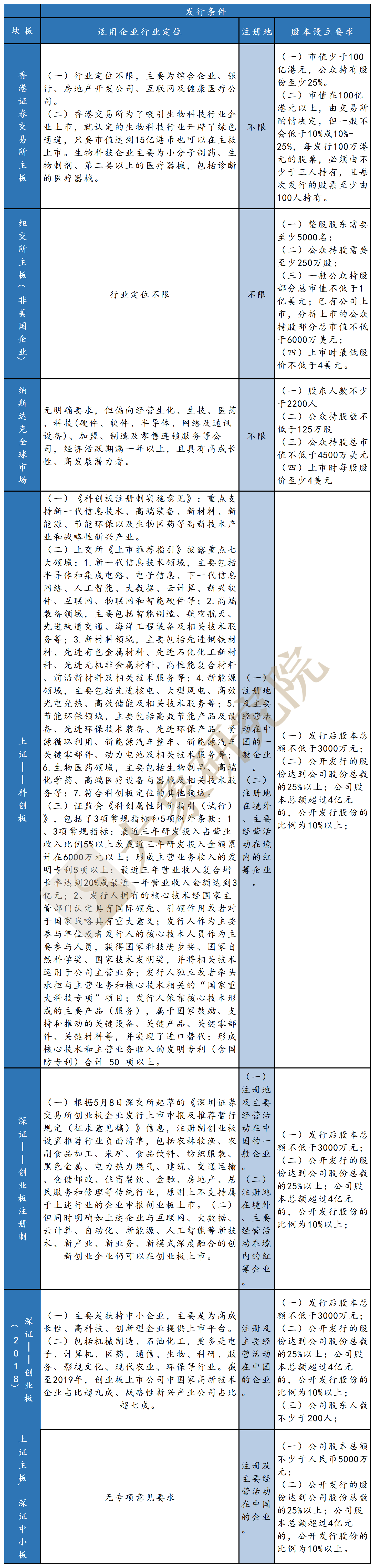 創(chuàng)業(yè)板注冊(cè)制改革：十年后浪，破冰前行（大象研究院獨(dú)家報(bào)告）