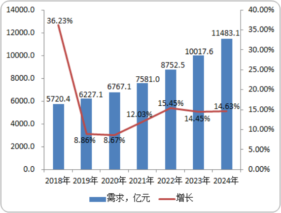 2020年小型螺纹钢市场发展走势分析预测