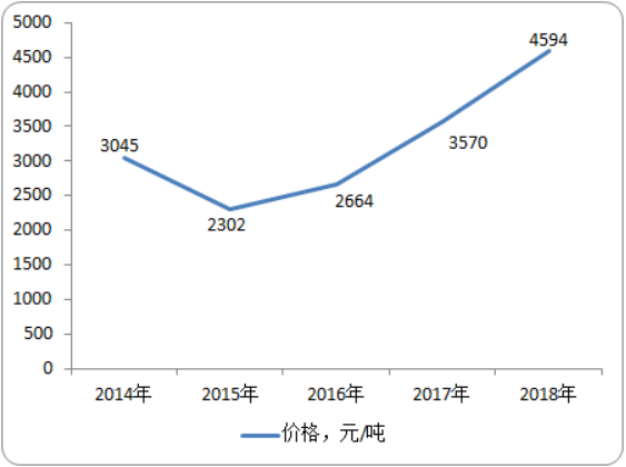 2020年小型螺纹钢市场发展走势分析预测