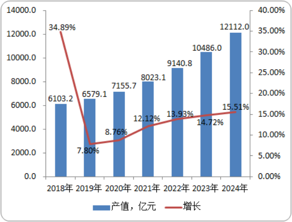 2020年小型螺纹钢市场发展走势分析预测