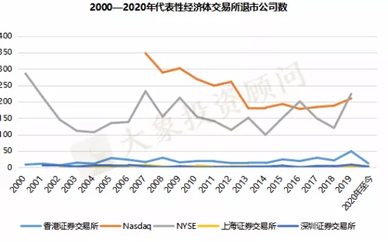 創(chuàng)業(yè)板注冊(cè)制改革：十年后浪，破冰前行（大象研究院獨(dú)家報(bào)告）