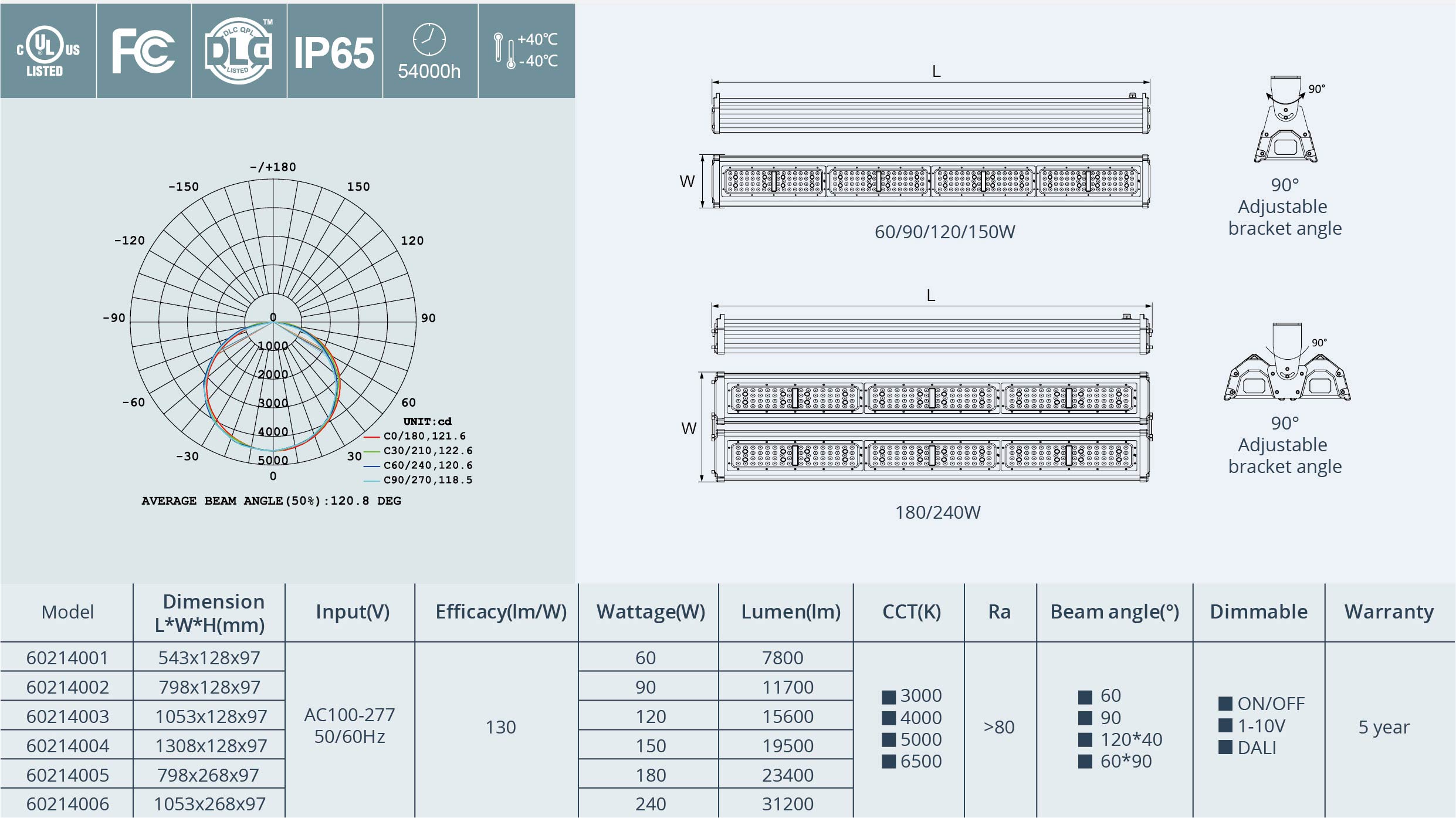 Linear High Bay K60214