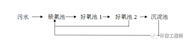 案例|硝化崩溃之后。。。。。 案例|硝化崩溃之后。。。。。