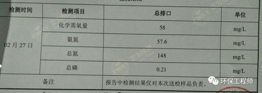 案例|硝化崩溃之后。。。。。 案例|硝化崩溃之后。。。。。