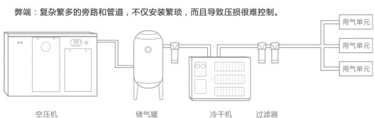 错位一体机 错位一体机