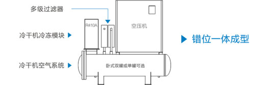 错位一体机 错位一体机