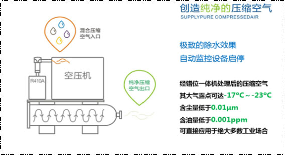 错位一体机 错位一体机