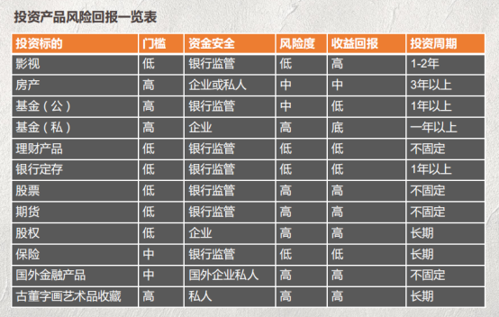 电影投资等于电影众筹?小心误入投资陷阱! 电影投资等于电影众筹?小心误入投资陷阱!