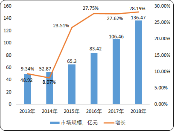 2020年高温合金行业市场发展战略及市场投资潜力研究预测