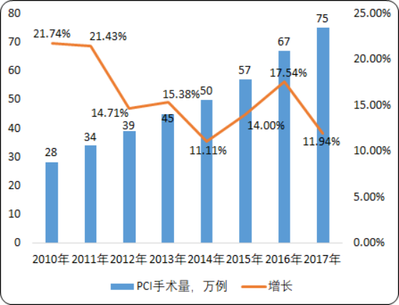 2020年冠状动脉支架行业市场投资战略研究及重点企业市场占有率分析