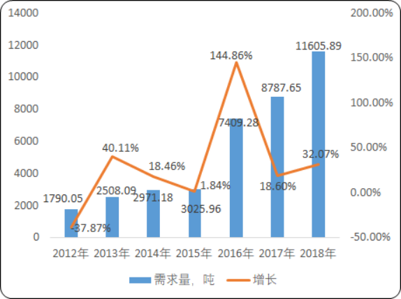 2020年细胞培养基行业发展环境分析及投资建议研究预测