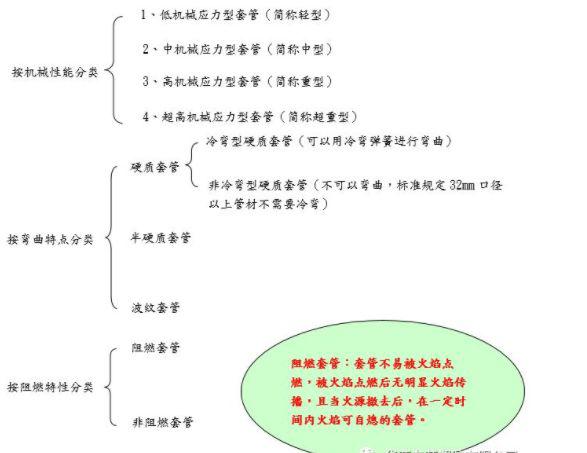 联塑阻燃绝缘PVC 电线槽、电工套管 联塑阻燃绝缘PVC 电线槽、电工套管