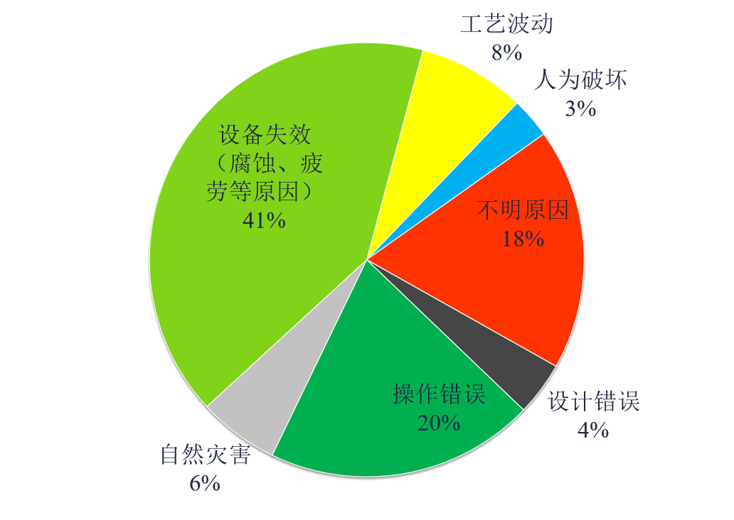 基于风险的检验（RBI）