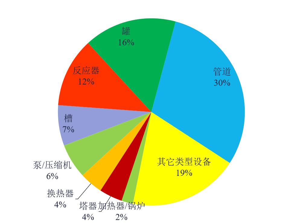 基于风险的检验（RBI）