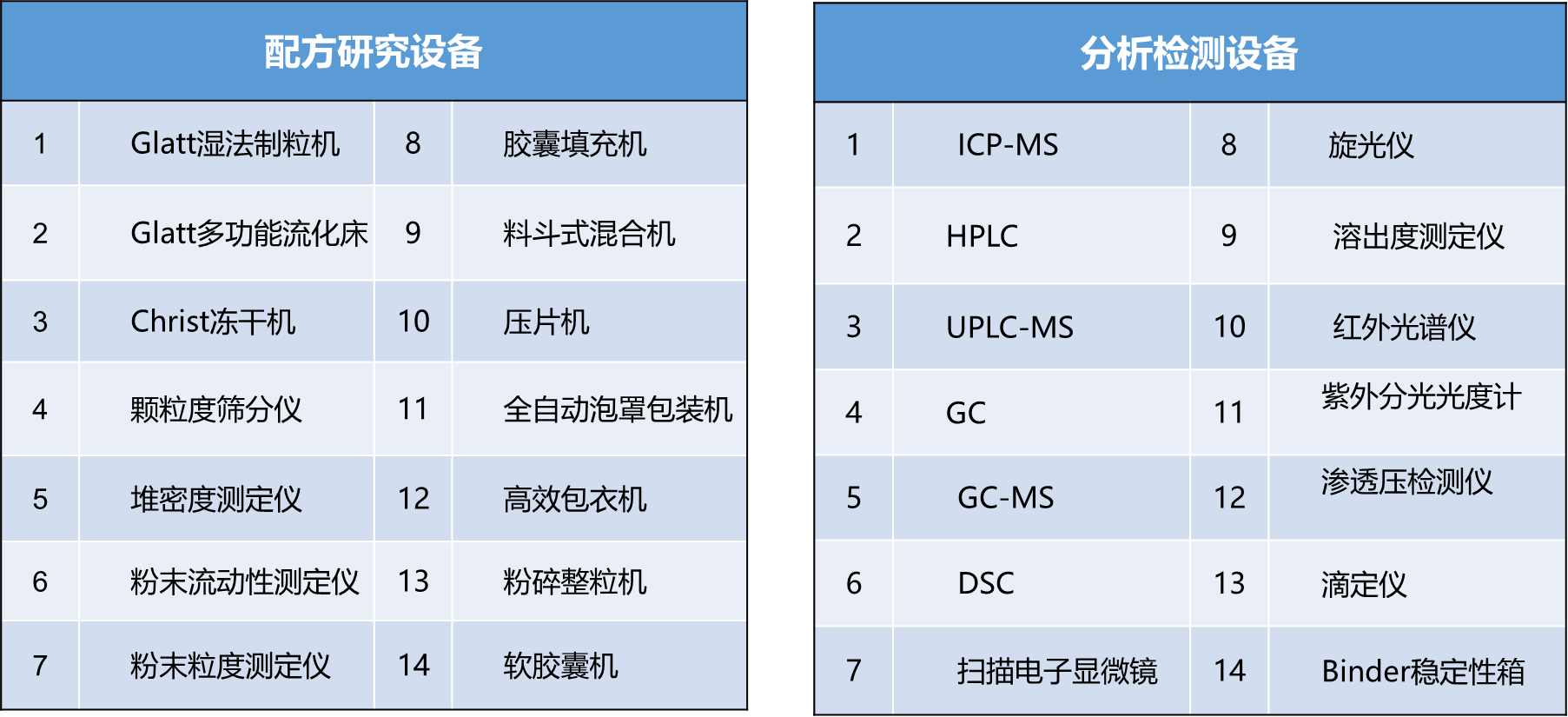 Generic Drug Consistency Evaluation Service Platform