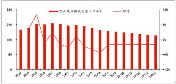 水资源行业发展趋势 农村水务行业有巨大市场潜力